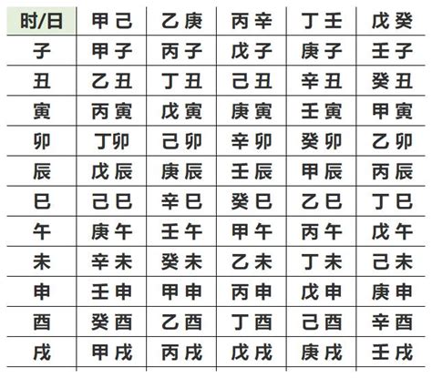 東方星座五行屬性查詢|生辰八字算命,生辰八字查詢,免費排八字,君子閣線上算八字免費測試